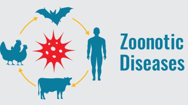 zoonotic diseases